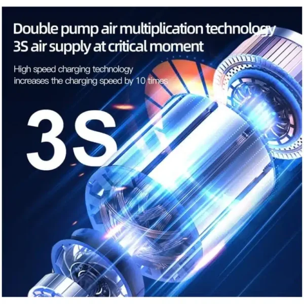 Turbo Jet Portable Air Pump Compressor - Image 3